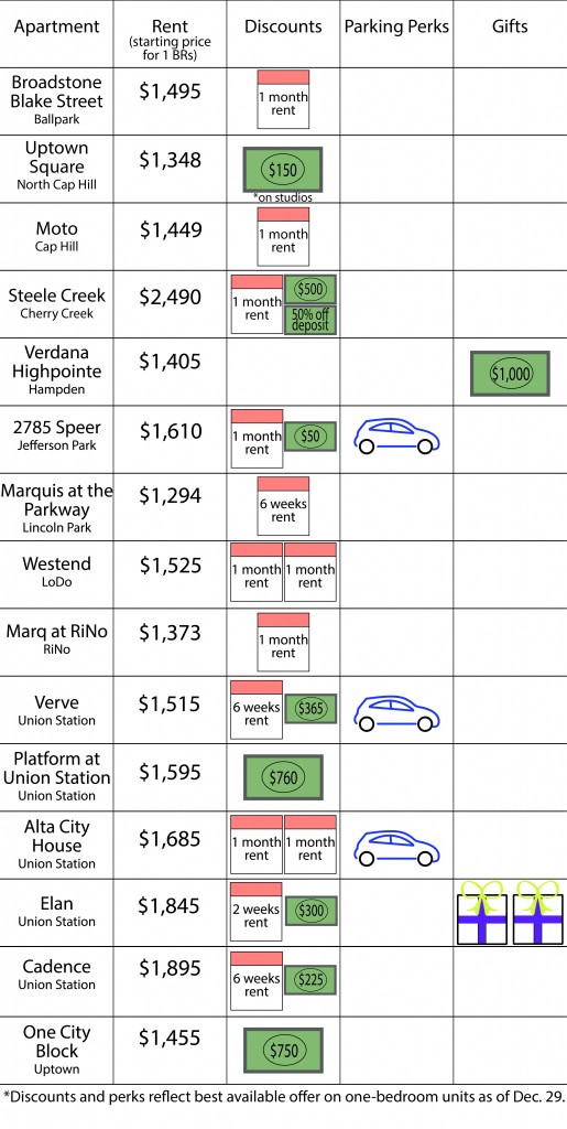 apartment lease deals graphic-01