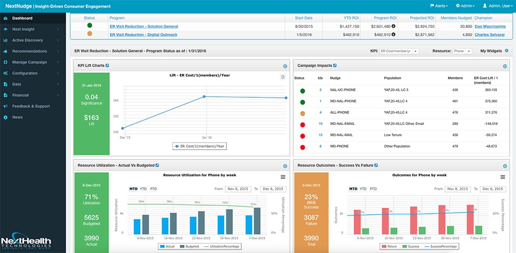 nextHealth dashboard