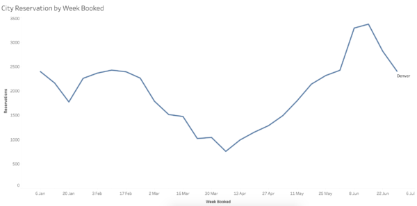 airbnbchart2