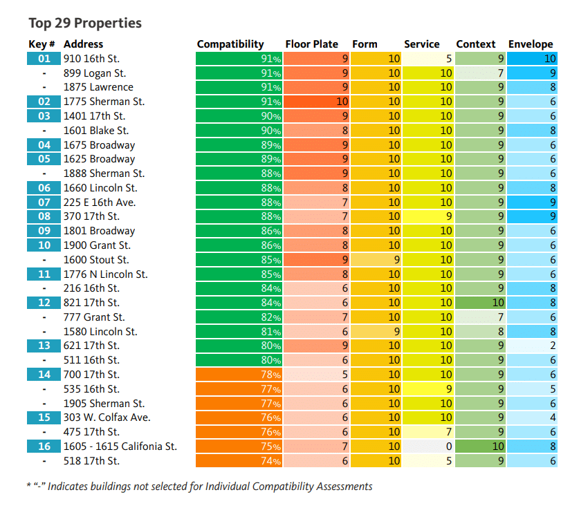 Study score