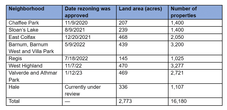 ADU rezones