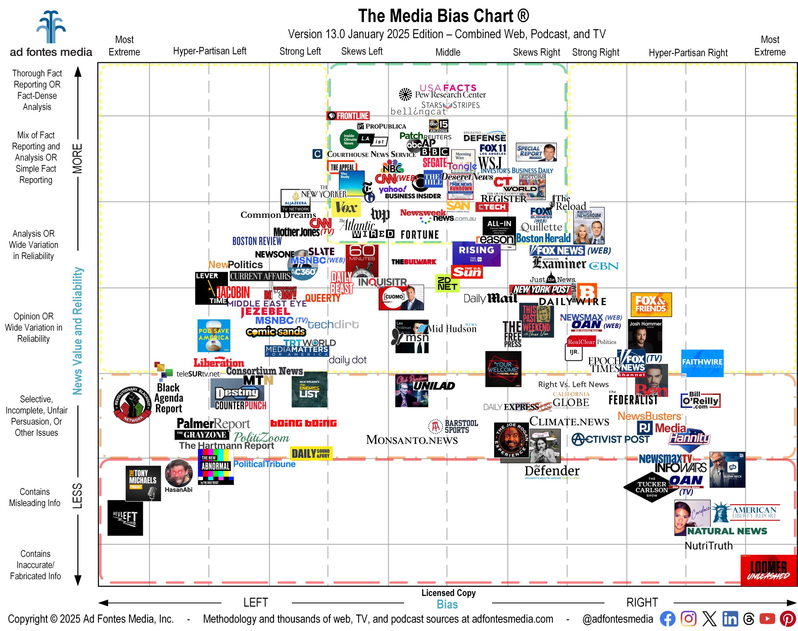Lax accounting plagues Denver’s foray into VC investing 4 ad fontes media bias chart
